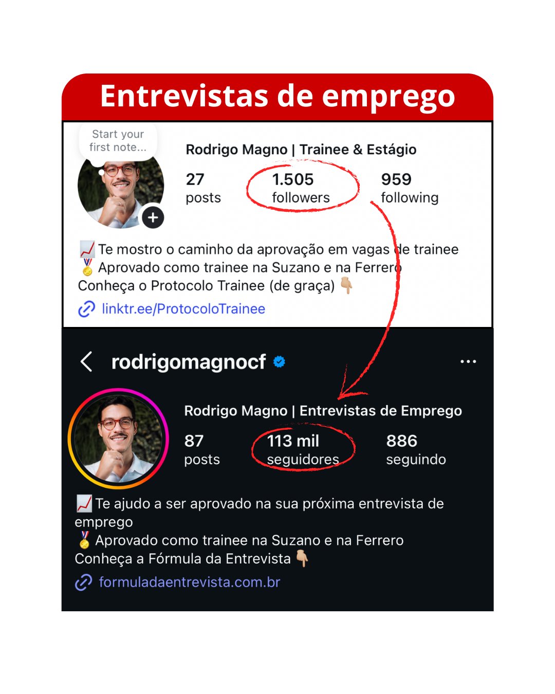 Entrevistas de emprego - 1.505 para 113 mil seguidores