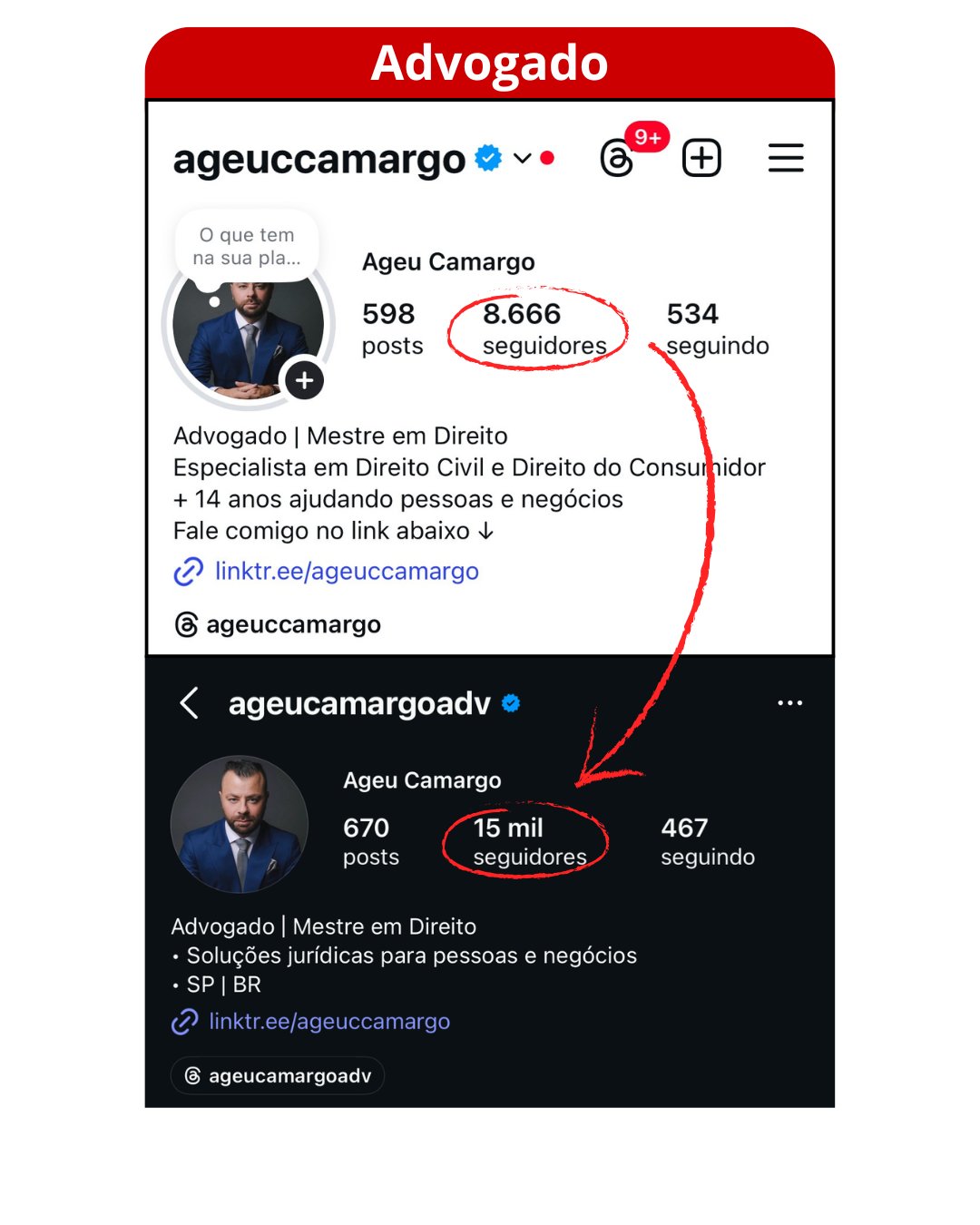 Advogado - 8.666 para 15 mil seguidores