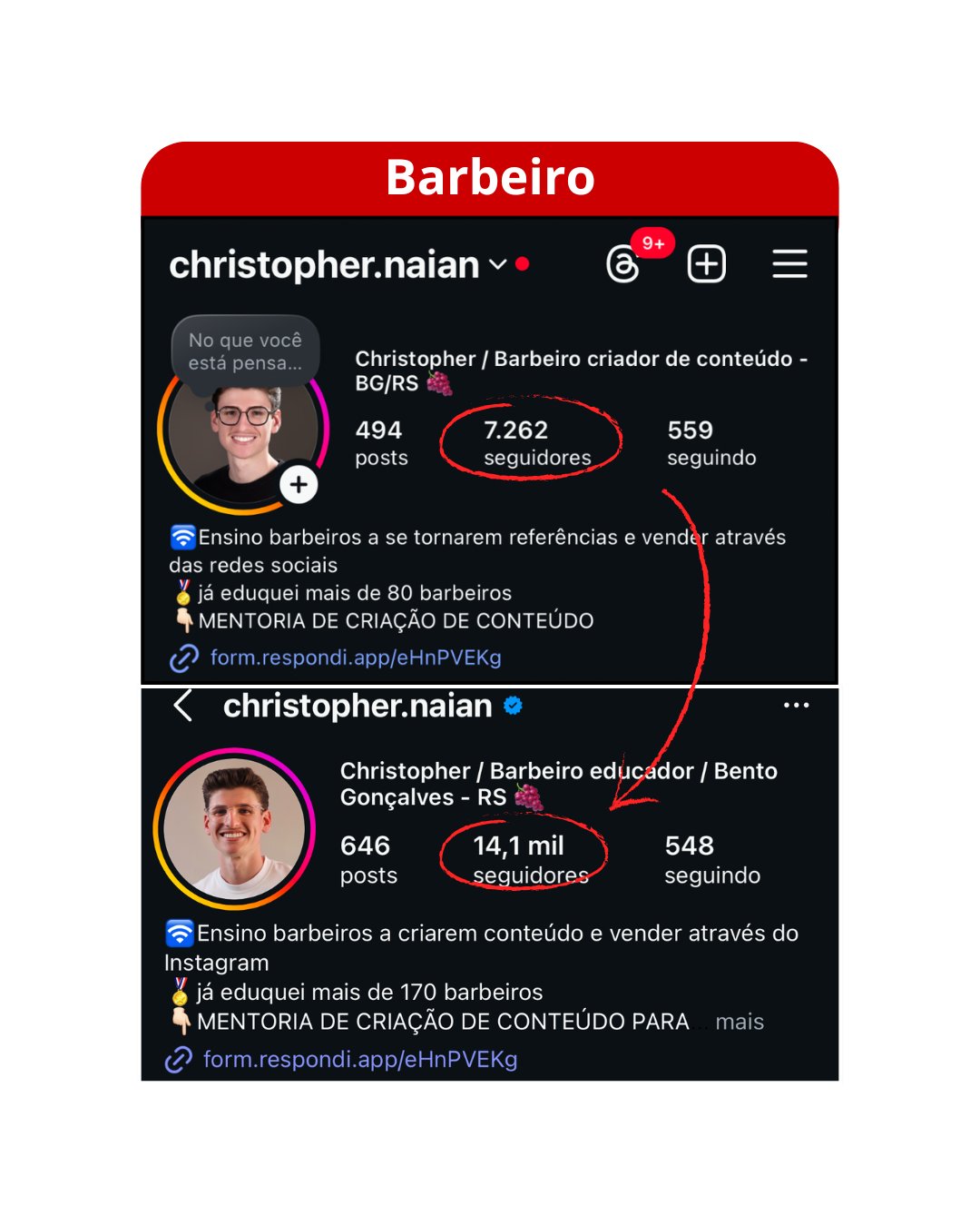 Barbeiro - 7.262 para 14 mil seguidores